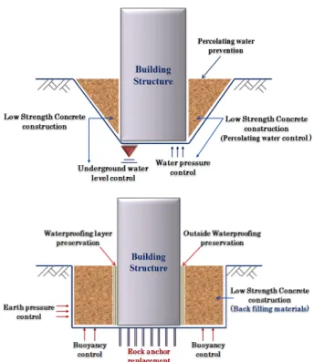 Fig. 1 Application of building structure