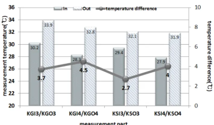 Fig.  9  N  building  Internal  heat  flow  status  (thermal  imaging  shots)