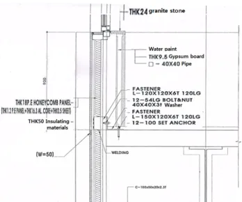 Fig. 13 Exterior wall heat flow analysis graph of L building
