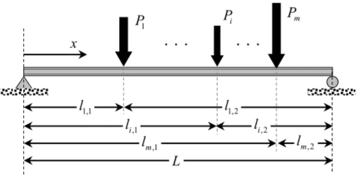 Fig. 2 Location of concentrated load