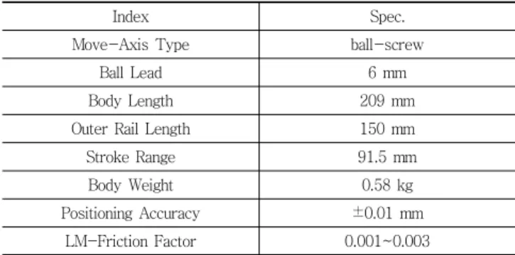 Table 5 Spec. of LM-Actuator