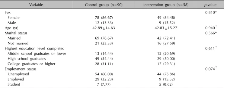 Table 1. Patient characteristics and response rates to the questionnaire