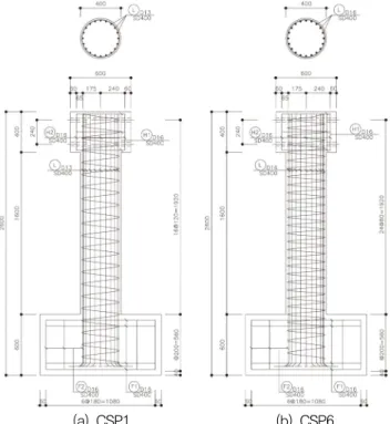 Table 1 Test column details and material properties