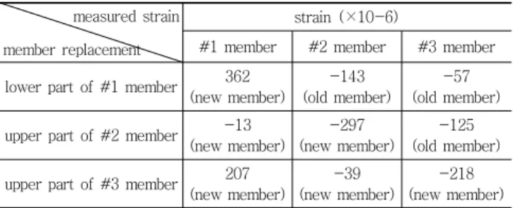 Table  16  Strain  changes  in  diagonal  members  at  each  step  of member replacement