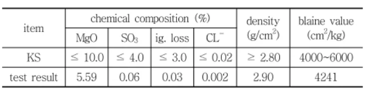 Table  1  Characteristics  of  ground  blast  furnace  slag  powder  Type III