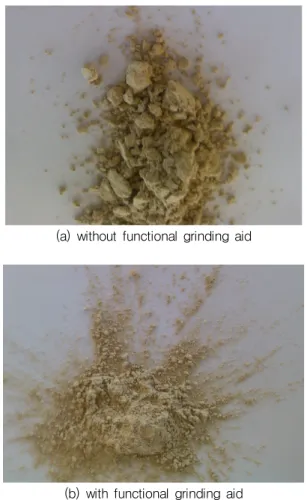Table  6  Milling  time  and  blaine  value  of  rapid  set  additives  with dosages of functional grinding aid