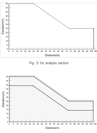 Fig. 3 1st analysis section
