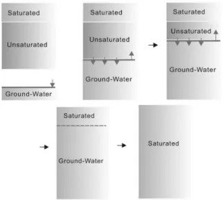Fig. 9 Case by water-repellent layer position of the analysis