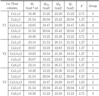Table 1 First-level evaluation result Story  (tonf)  (   )        4 300.89 41400 0.87 1 0.54 0.9 0.486 3 601.77 41400 0.44 1 0.32 0.9 0.288 2 902.66 41400 0.29 1 0.24 0.9 0.216 1 1203.55 41400 0.22 1 0.22 0.9 0.198