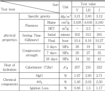 Table 6 Properties of coarse aggregate
