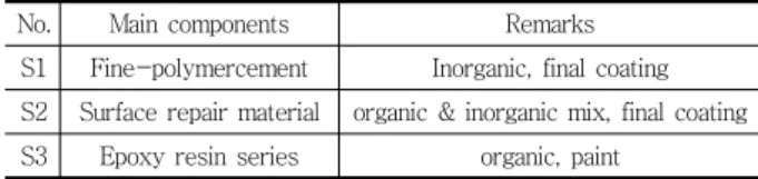 Table 11 Mix proportion of the concrete Type ※) (MPa) TargetSlump (mm) Target Air  cont.(%) W/C(%) S/a (%) Unit weight (kg/㎥)WCSG Ch
