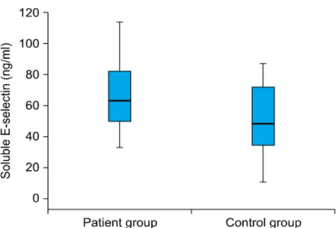 Fig. 1. Serum soluble P-selectin levels in the patient and control 