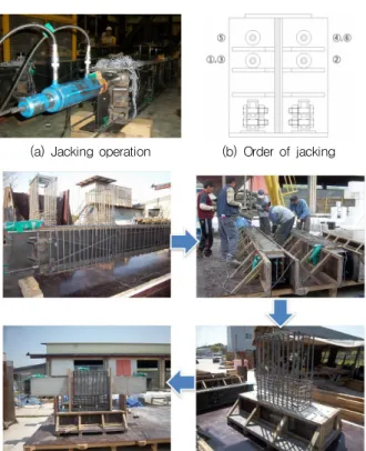 Fig.  8  Longitudinal  strains  along  the  height  of  steel  section  immediately after prestressing