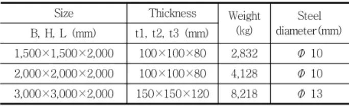 Table 2 Typical mechanical properties of polymer concrete Types Unit Polymer  concrete Normal concrete 
