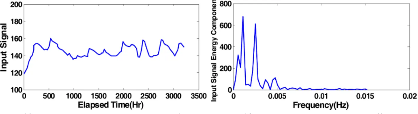 Fig. 11 Variation of pore water pressure measured by piezometer, P#1 and P#2 in the time domain