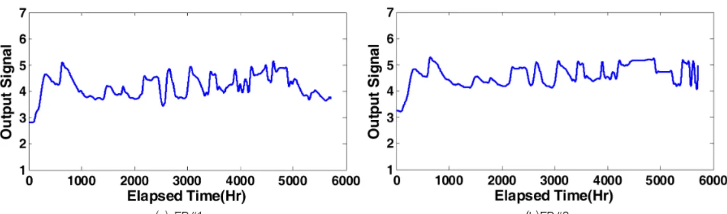 Fig. 18 Evaluation of reliability of earth pressure cell, EP#1 and EP#2
