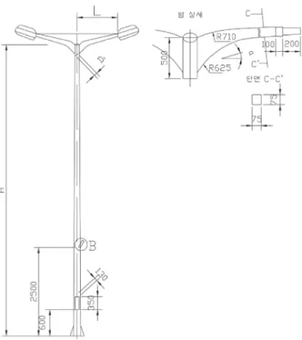 Fig. 4 Basic models of domestic luminaire support