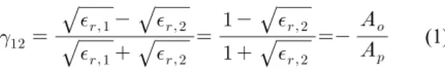 Fig.  1  Travel  paths  of  EM  waves  in  one  layer  structure  for  the  CMP method using two ground-coupled antennae