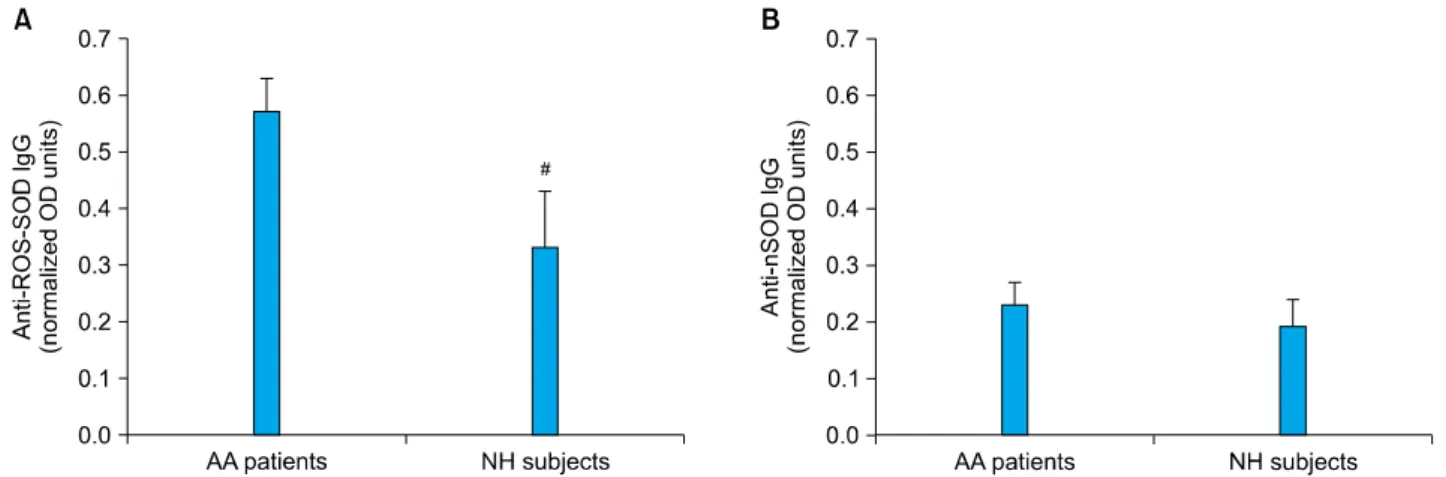 Fig. 2. Affinity-purification of immunoglobulin G (IgG). Elution  profile of IgG on a Protein A agarose affinity column.