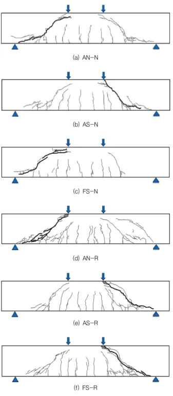 Fig. 7 Crack patterns of specimens after failure