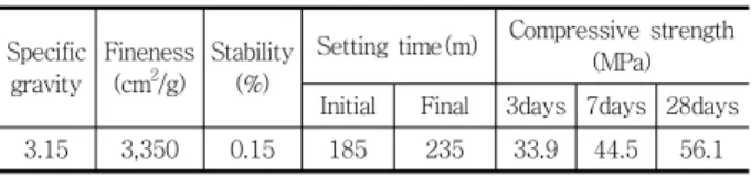 Table 1 Physical properties of used Portland cement Specific  gravity Fineness(cm2/g) Stability(%)