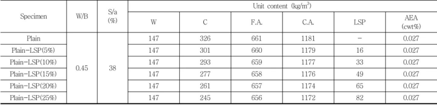 Table  6  Visual  rating  standard  of  scaling  resistance  of  concrete  surface exposed to deicing chemicals