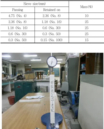 Table 8 Grading of used aggregate for ASR test Sieve  size(mm) Mass(%) Passing Retained on 4.75 (No