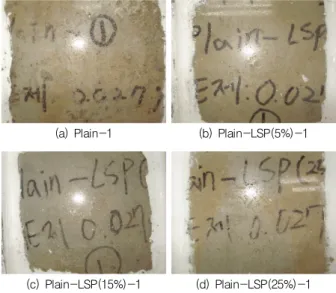 Fig. 11 Test results of relative dynamic modulus of elasticity