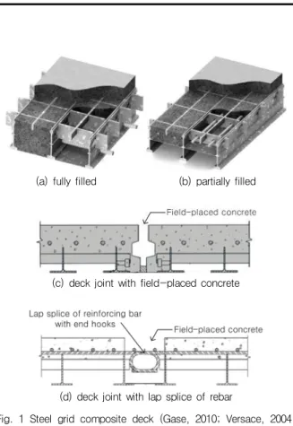 Fig.  1  Steel  grid  composite  deck  (Gase,  2010;  Versace,  2004; 