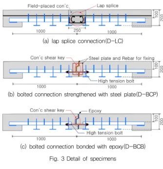 Fig. 2 Bending test range