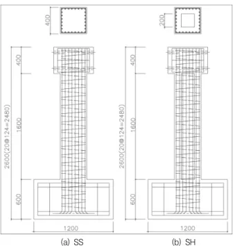 Fig. 3 Reinforcing cage Fig. 4 Position of strain gauges