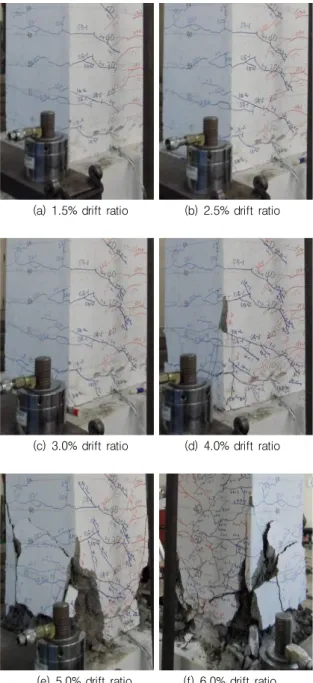 Fig. 7 Photograph of test setup