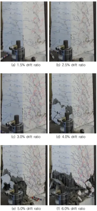 Table 1 Comparison of strength degradation ratio