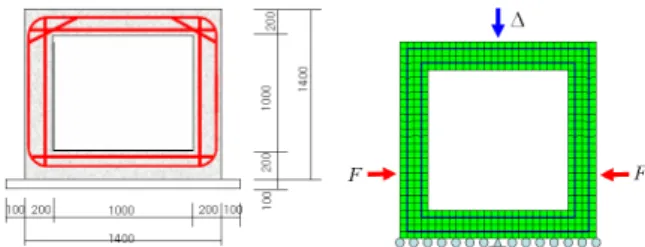 Fig. 7 Finite Element Mesh Modelling of Box CulvertTable 2 Material Property of Box Culvert