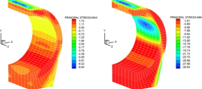 Fig. 10 Maximum Principal Stress  Distribution (MPa)