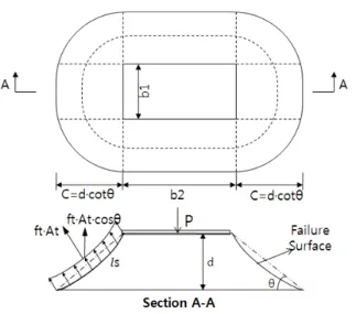 Fig. 14 Compressive force of concrete slab by strap