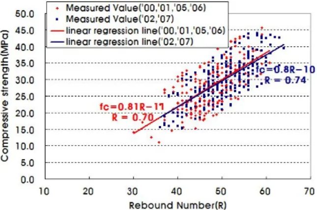 Table 4 Analysis results among measured and predicted values M.C.S 1)