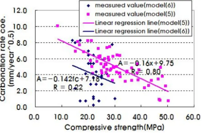 Table 9 Analysis results among three prediction models Prediction