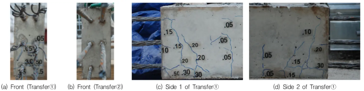 Fig. 7에는 이 연구에서 진행된 실험결과, Castro et al.