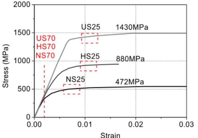 Fig. 8  Lateral strain  of  steel spirals of tested  specimens at  peak  load  효과가 크게 감소하는 것을 확인할 수 있다