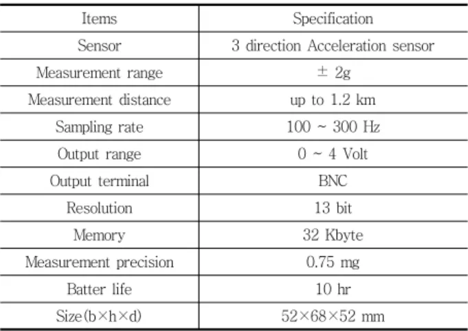 Table 1 Specification of 3 direction Acceleration sensor