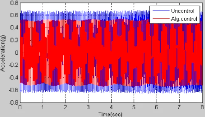 Fig. 8 Voltage output for real-time feedback control