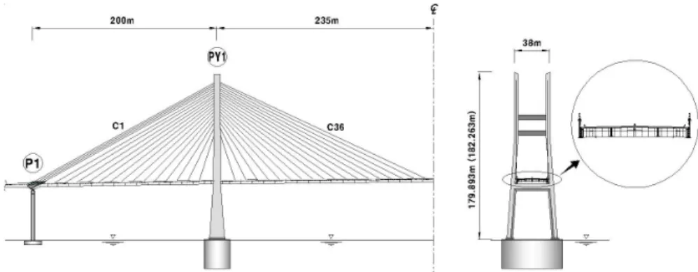Fig. 3 Structural system of Seohae Grand Bridge