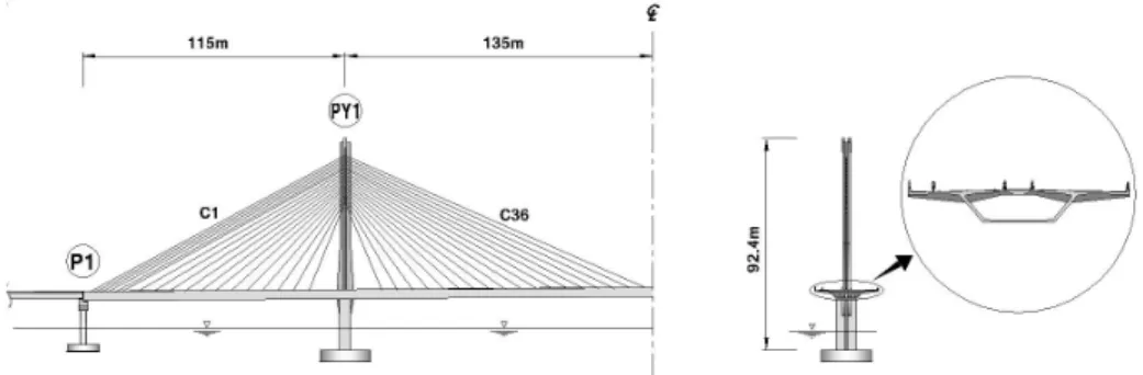 Fig. 5 Structural system of Hwamyung Grand Bridge이블  장력과  보강형  축력의  경우와  마찬가지로  1.0~1.1 사이의  안정적인  값을  보인다.전단력에서의  위험단면  위치인  각  지점부에서는  Fig