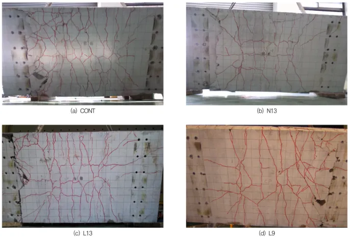 Fig. 3 Load-deflection behaviour at midspan
