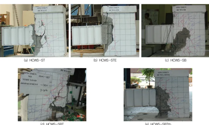 Fig. 4 Loading history