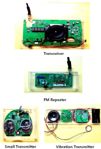 Table 3 Size of Radio Frequency Transceiver