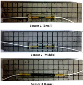 Fig. 10 Experiments of Flexible Specimens