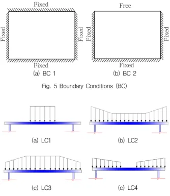 Table 5 Load Distribution