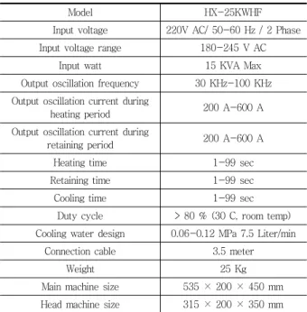 Table 3 Features of induction heating equipment